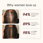Pumpkin Seed Oil & Saw Palmetto Hair Renewal Complex