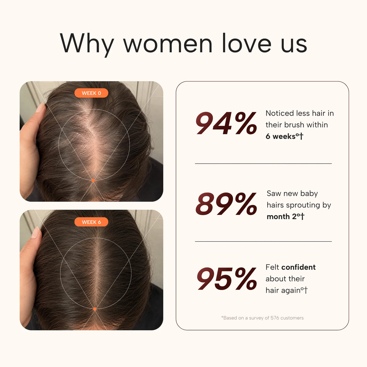 Pumpkin Seed Oil & Saw Palmetto Hair Renewal Complex