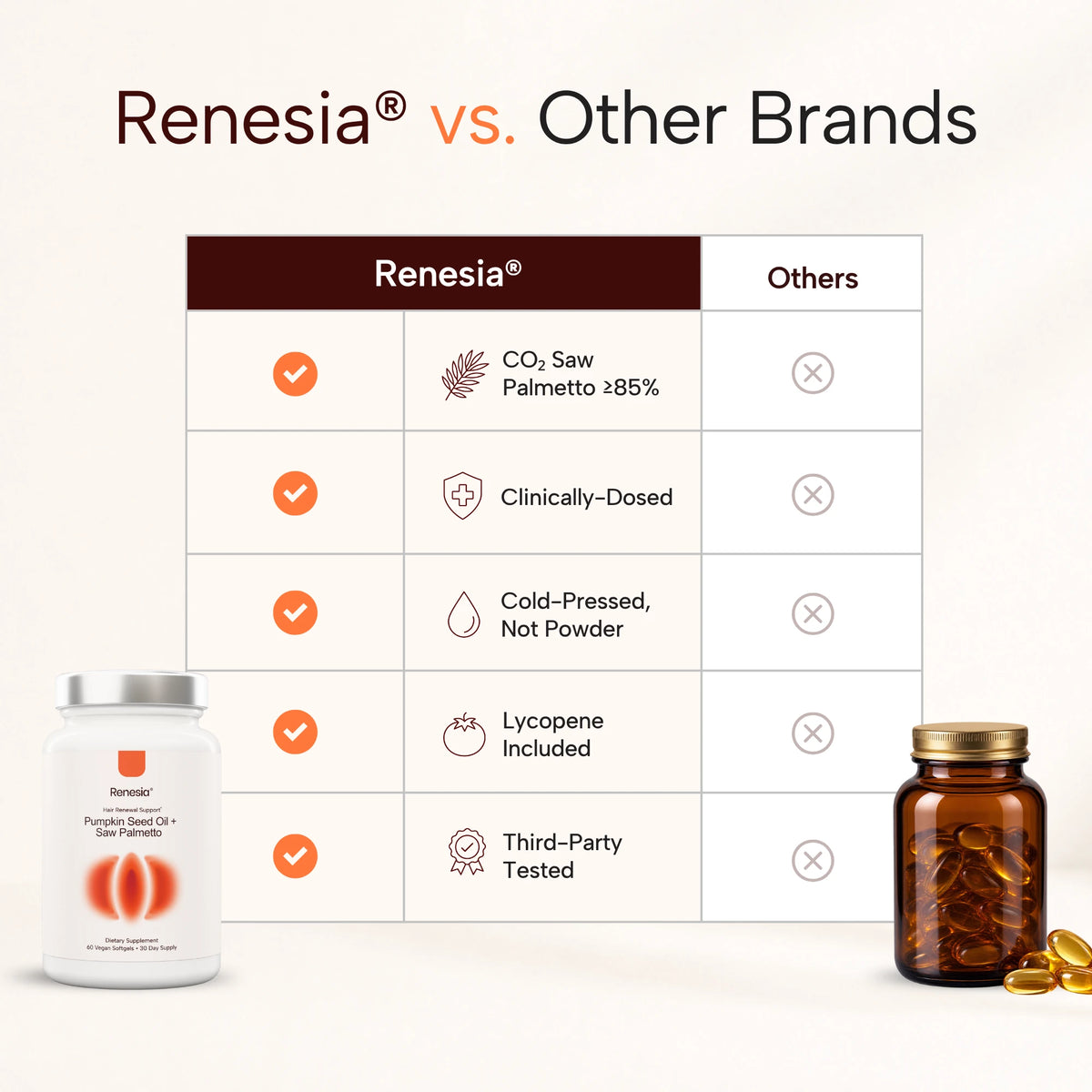 Pumpkin Seed Oil & Saw Palmetto Hair Renewal Complex