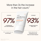 Hair shedding and hair loss results with consistent daily use