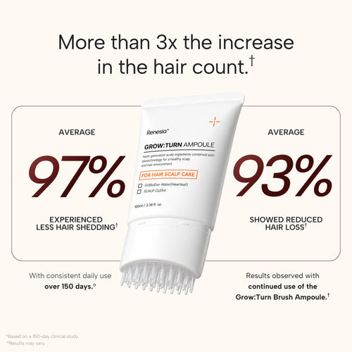 Hair shedding and hair loss results with consistent daily use