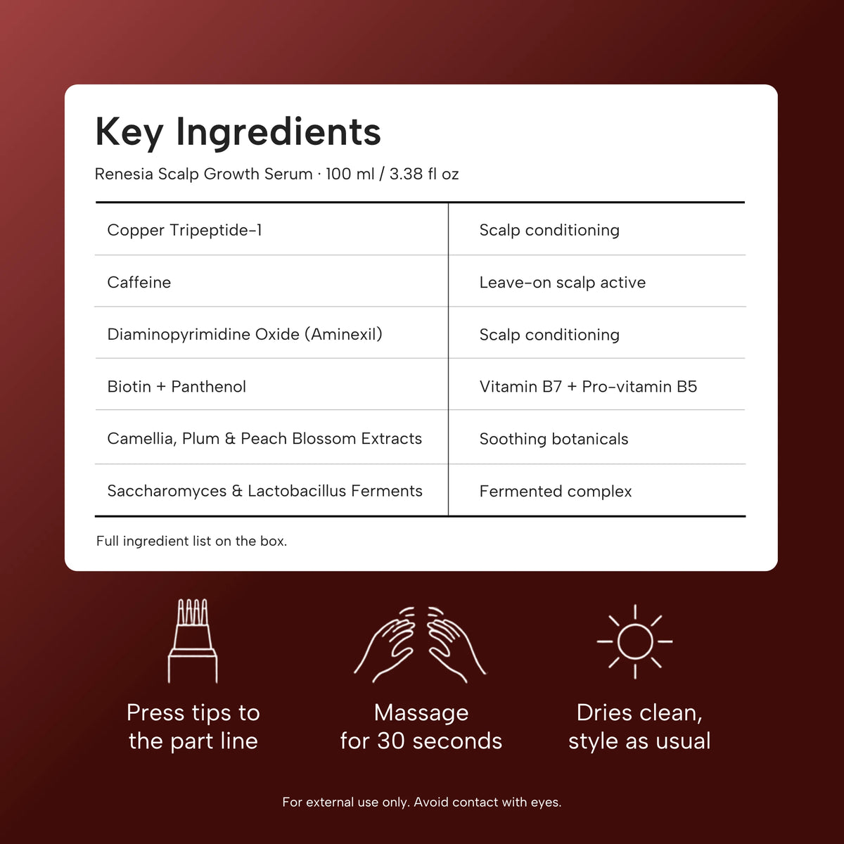 Key ingredients and how to use