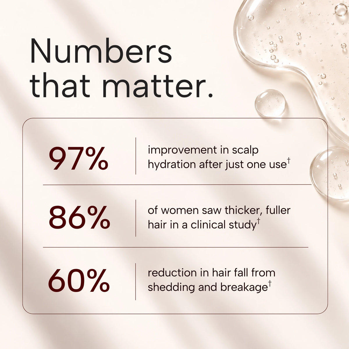 Numbers that matter