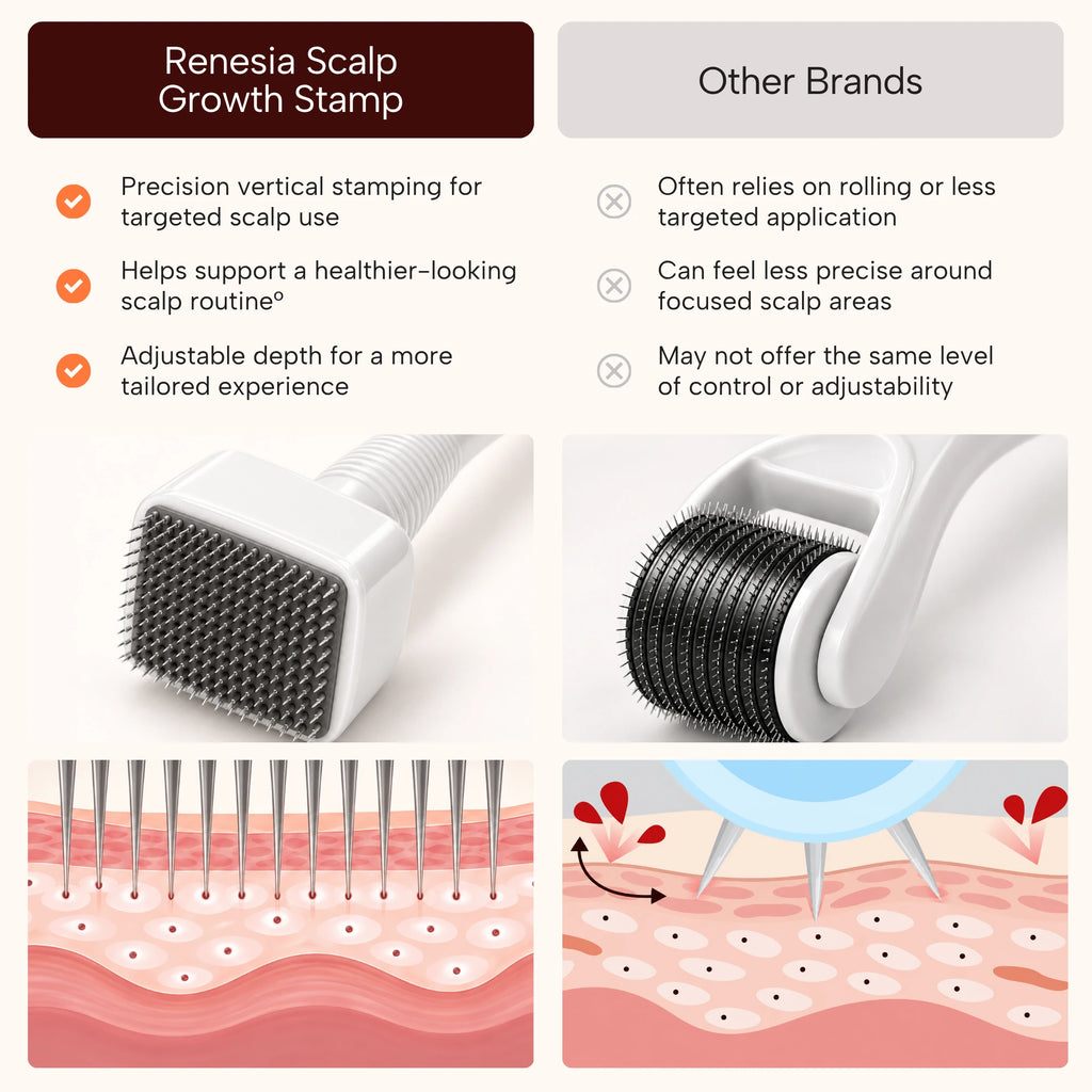 Renesia stamp versus derma rollers